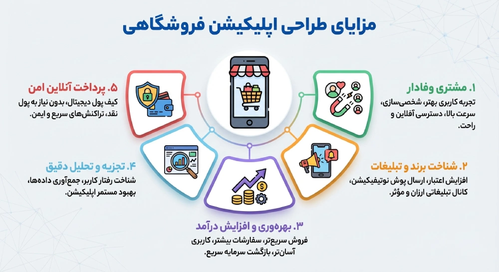 ساخت نرم افزار اپ